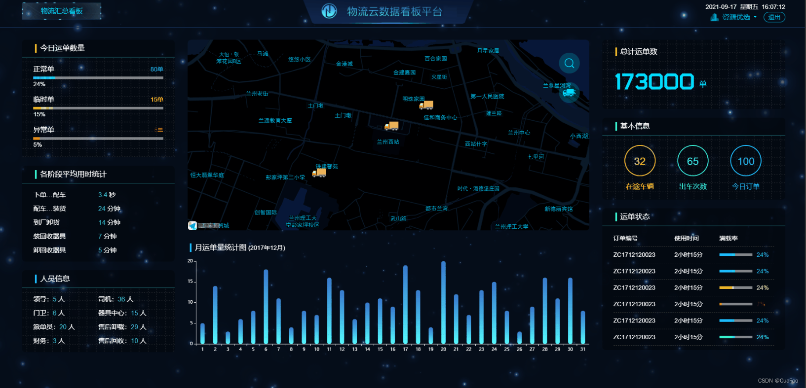 灵活易用所见即所得的可视化报表
