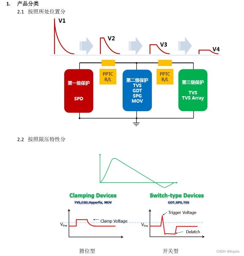 EMC circuit protection device for surge and impulse current protection