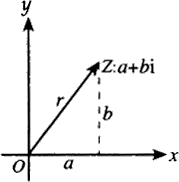 FFT learning notes (I think it is detailed)