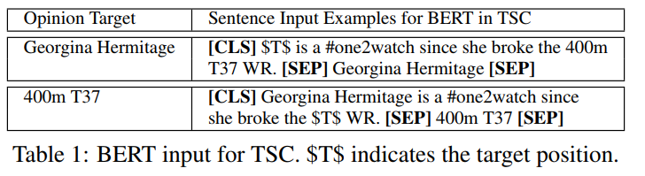 2019_IJCAI_Adapting BERT for Target-Oriented Multimodal Sentiment Classification