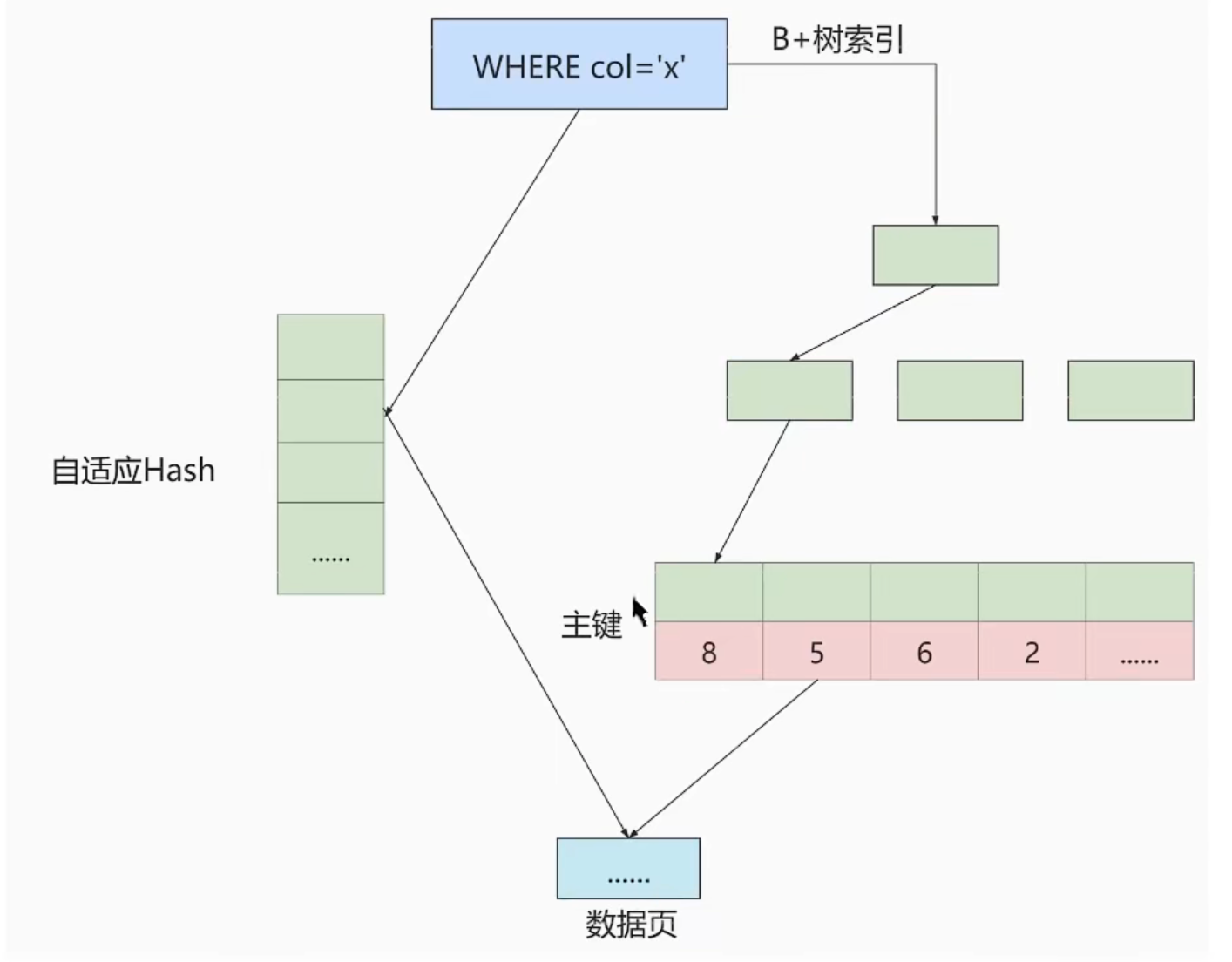 MySQL - index explanation