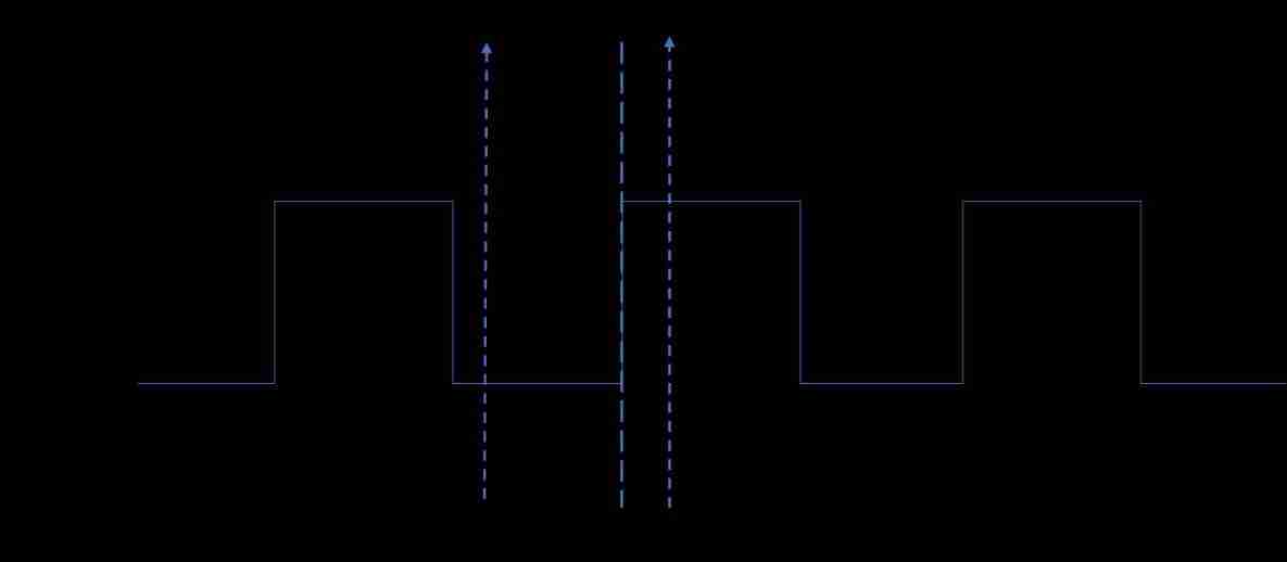 System Verilog — interface