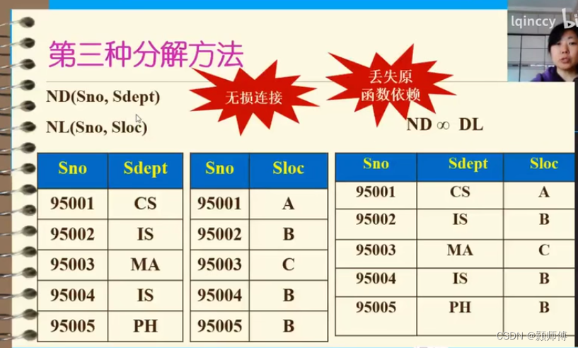  Insert picture description here 