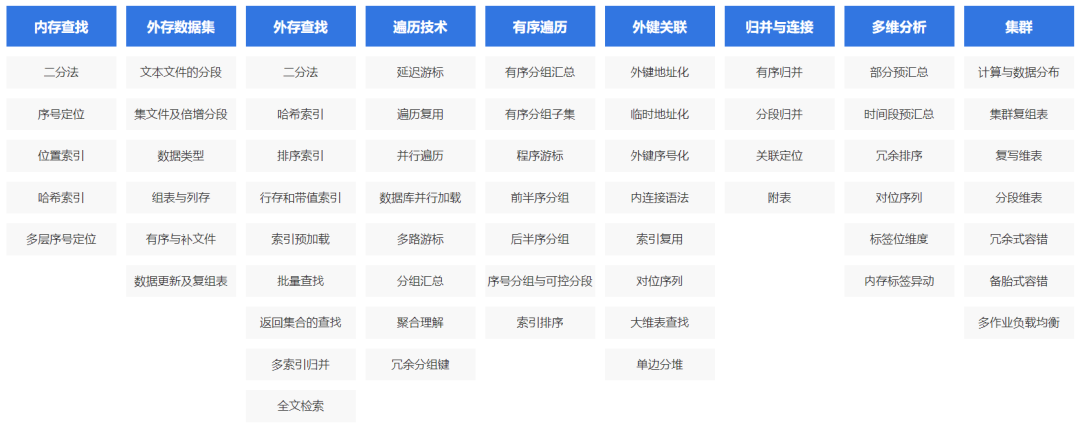 有没有完全自主的国产化数据库技术