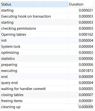  MySQL提升大量数据查询效率的优化神器 