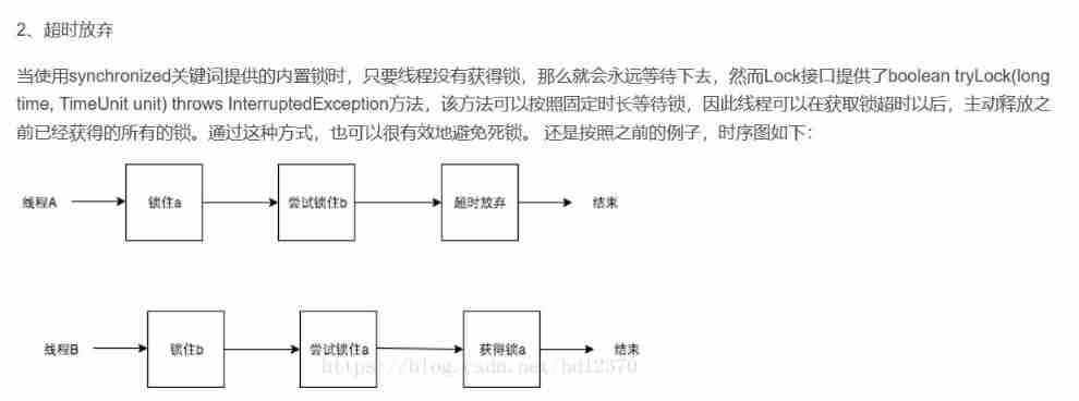 Summary of multithreading and thread synchronization knowledge