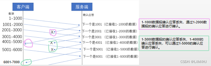  Insert picture description here 