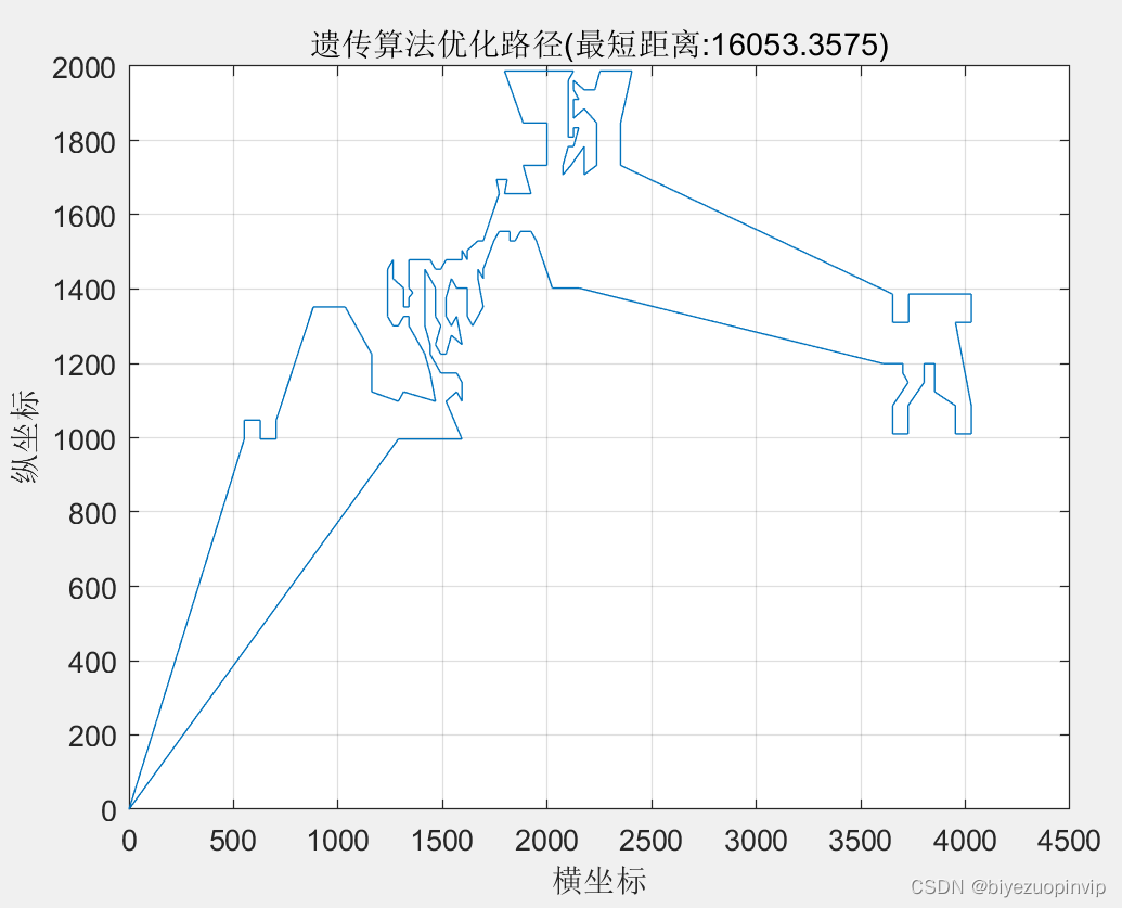  Insert picture description here 