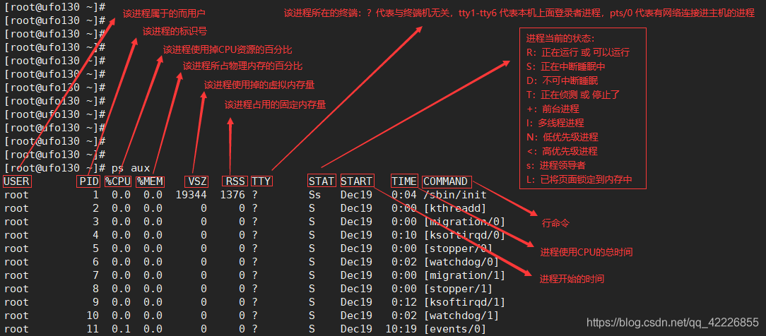 十、进程管理