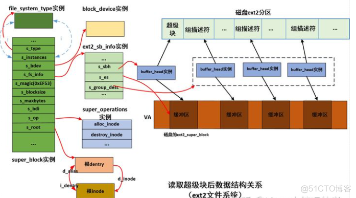  Virtual file system _ file system _07
