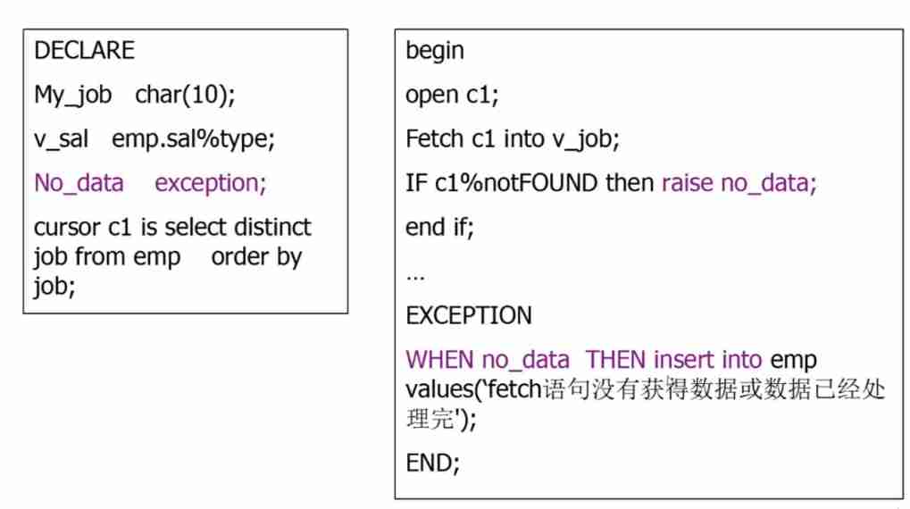 Pl/sql basic syntax