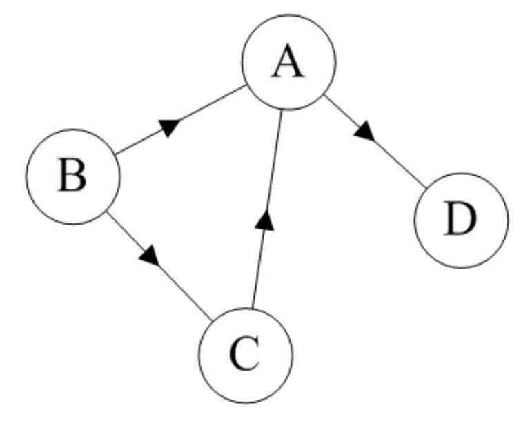  Directed graph 