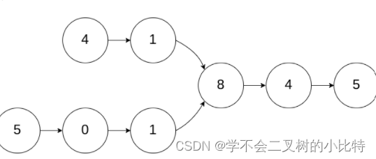 顺序表与链表-----进阶