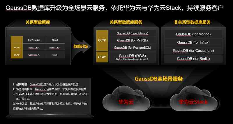 华为云GaussDB：从颠覆自我到颠覆行业，重构数据库市场新格局