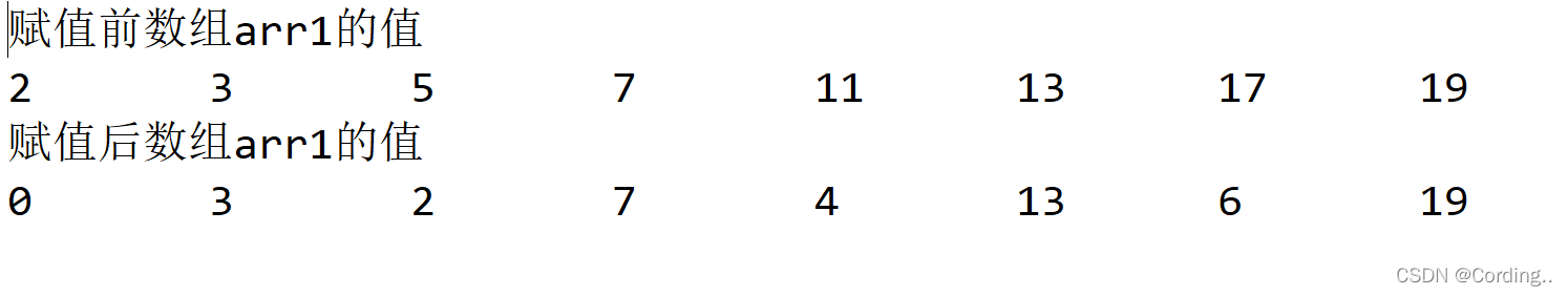 Copy of array and array address value