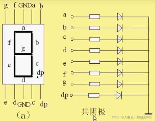  Common cathode 