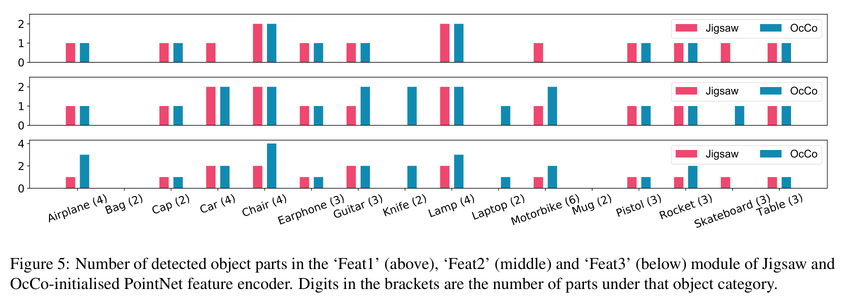 [point cloud processing paper crazy reading frontier version 11] - unsupervised point cloud pre training via occlusion completion