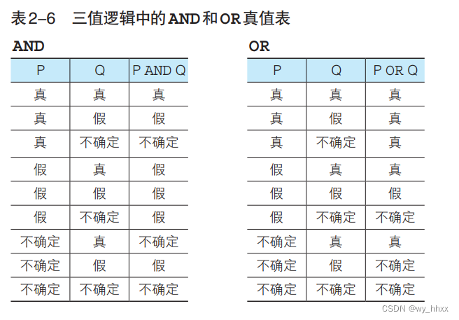 [PSQL] SQL基础教程读书笔记（Chapter1-4）