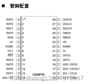 CS8416国产替代DP8416 数字音频接收器