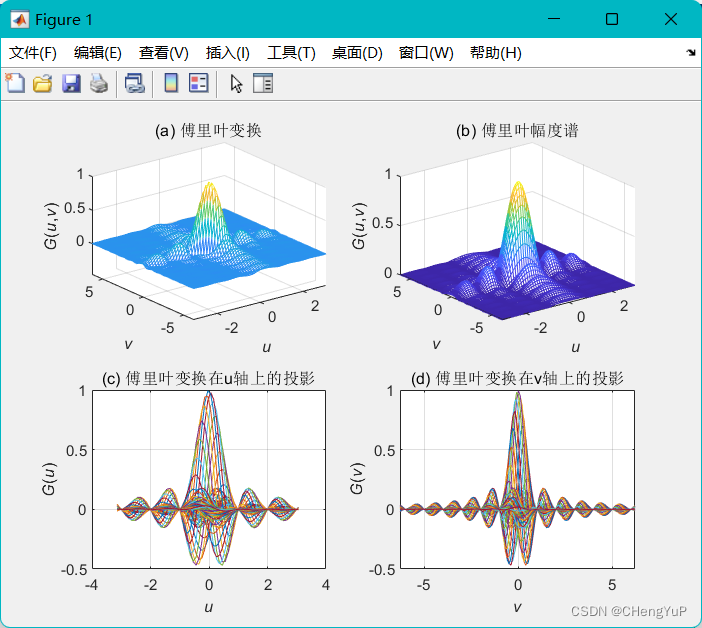 Matlab学习10-图像处理之傅里叶变换