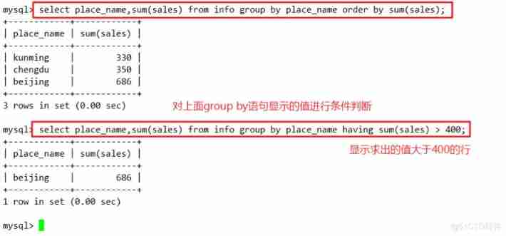  database ——MySQL senior SQL sentence （ One ）_ Table name _27