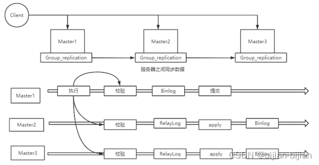 Insert picture description here