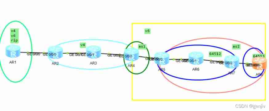 IPv6 jobs