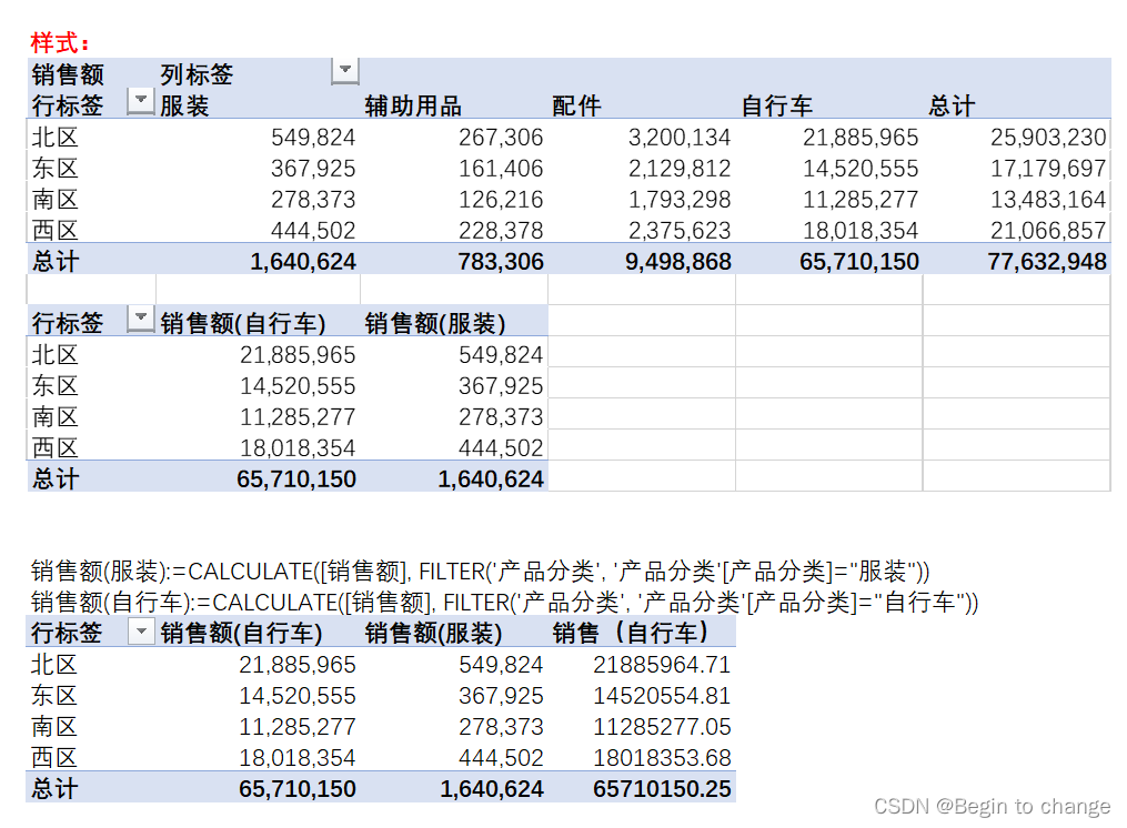 PowerPivot——DAX（函数）