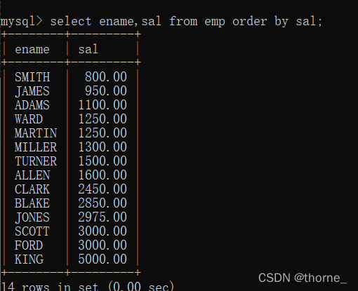 Introduction to mysql operation (4) ----- data sorting (ascending, descending, multi-field sorting)