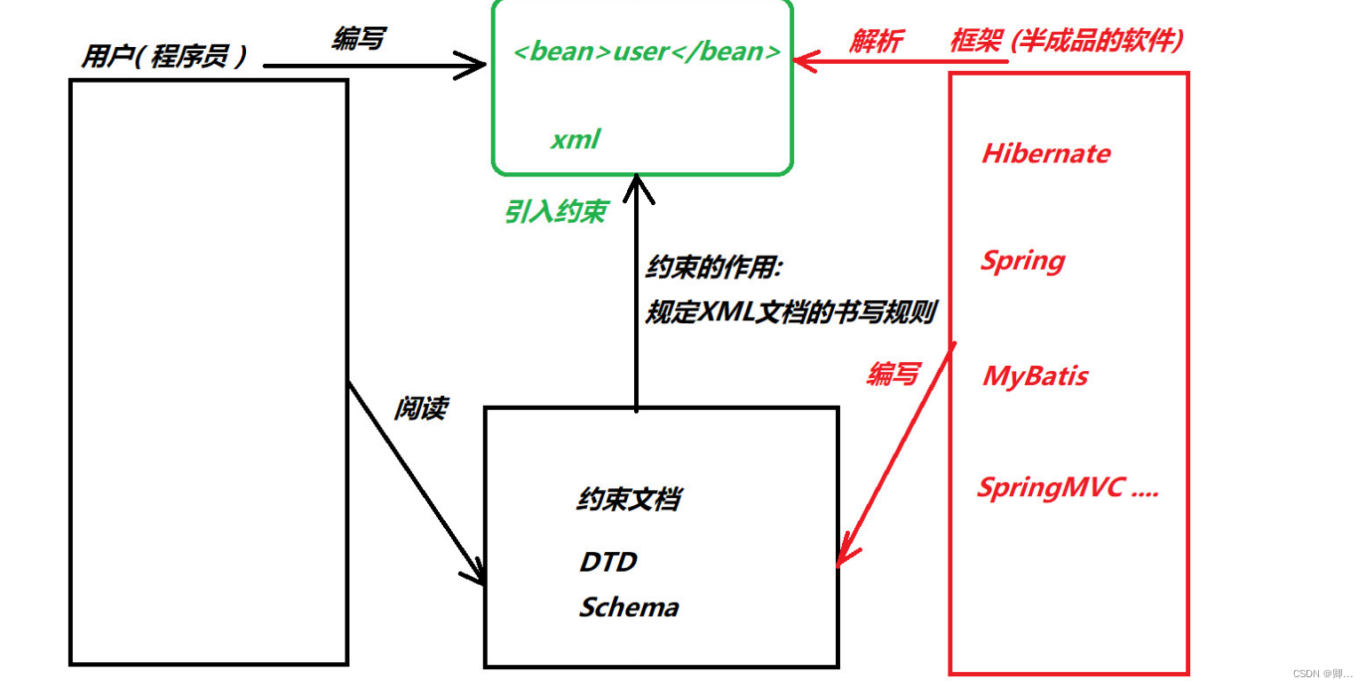 Insert picture description here