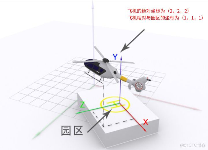 数字孪生园区场景中的坐标知识_相对坐标_11