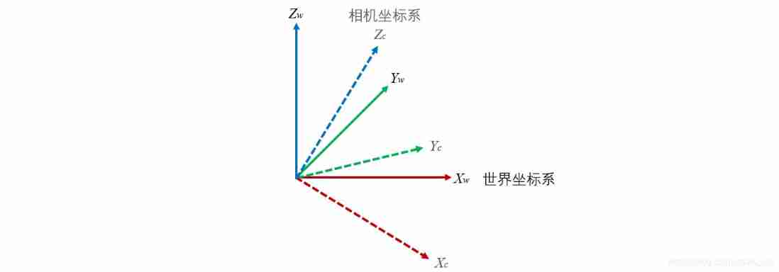 Understanding rotation matrix R from the perspective of base transformation