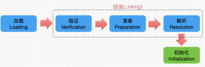 JVM class loading subsystem