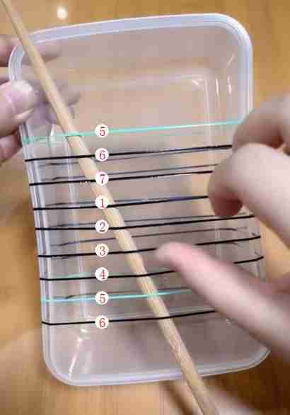 ▲ chart 2.6 The syllable frequency corresponding to each string of the lunch box 