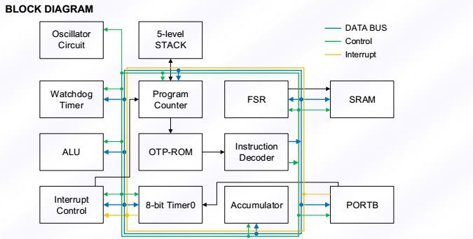 Taiwan Feiling fm8pb513b MCU provides MCU program development product design