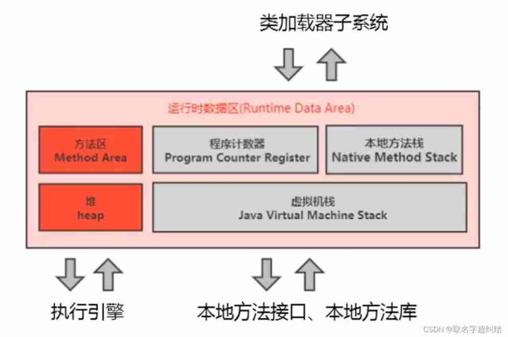 Insert picture description here