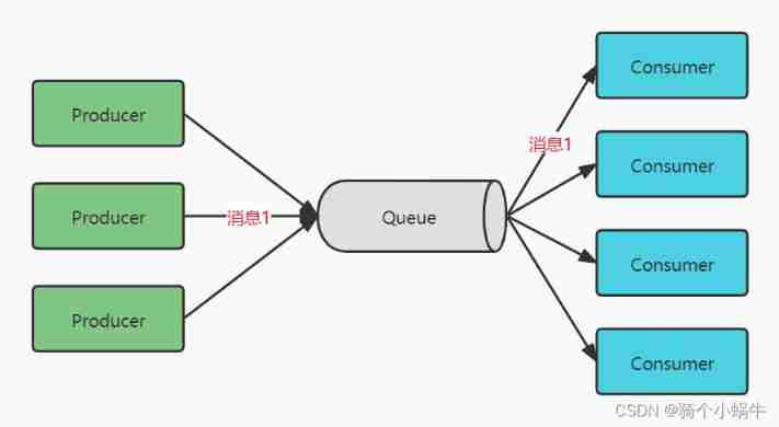  Insert picture description here 