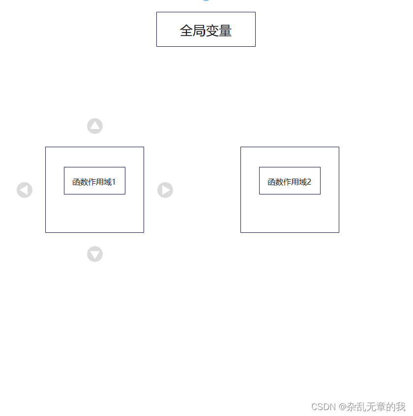 js中的全局作用域与函数作用域