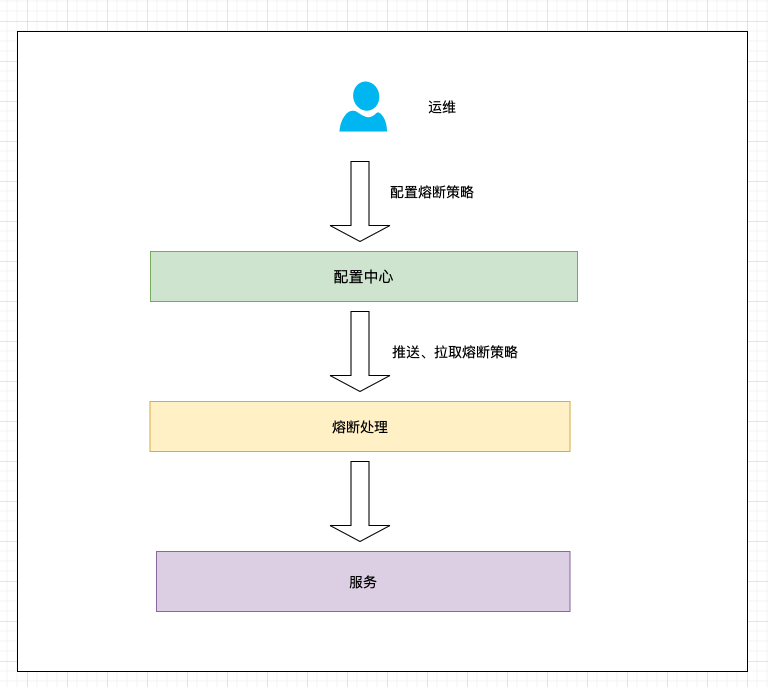 设计电商秒杀系统