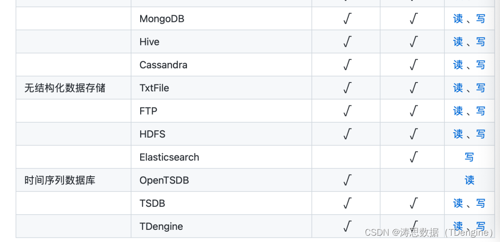 TDengine可通过数据同步工具 DataX读写