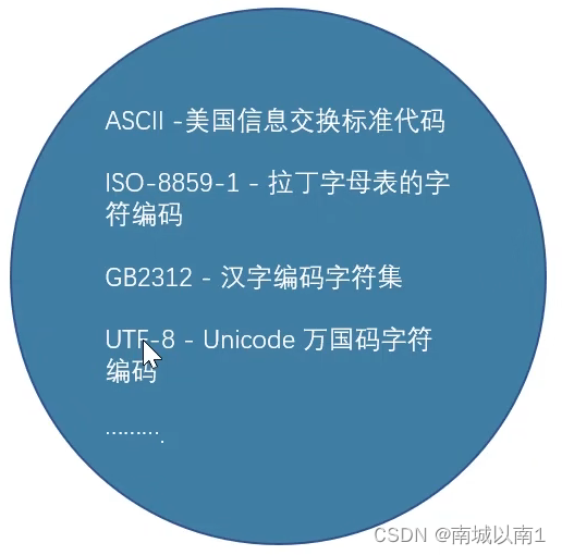 Document declaration and character encoding