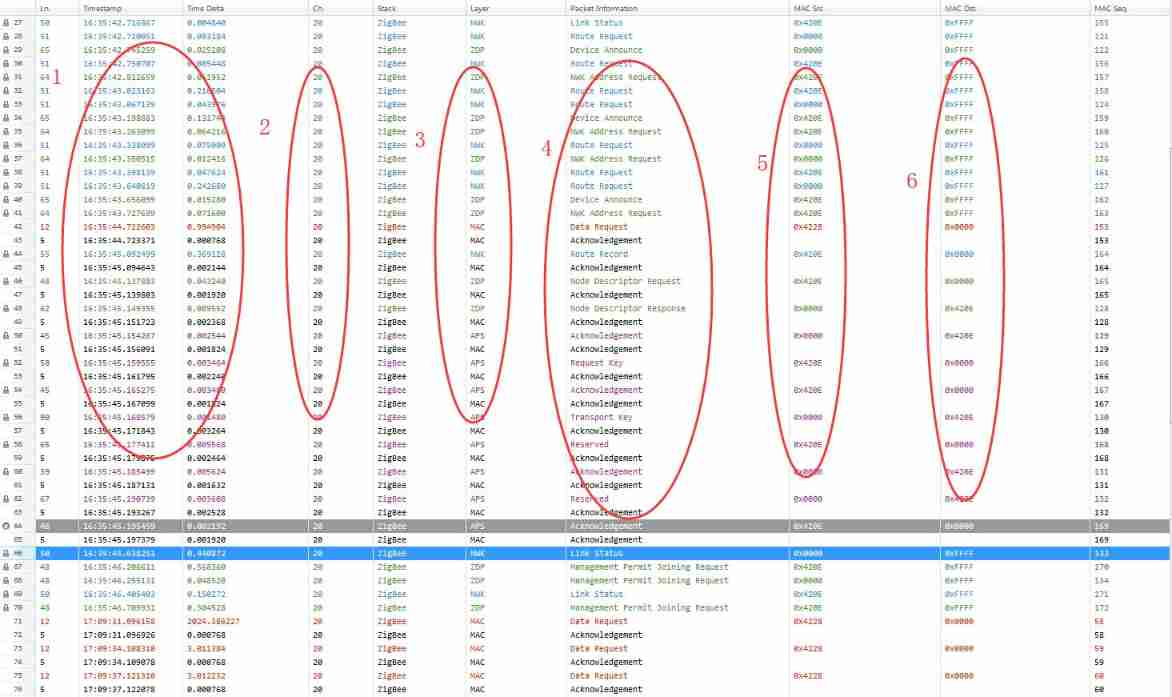 Method for debugging wireless data packet capturing of Internet of things zigbee3.0 protocol e18-2g4u04b module