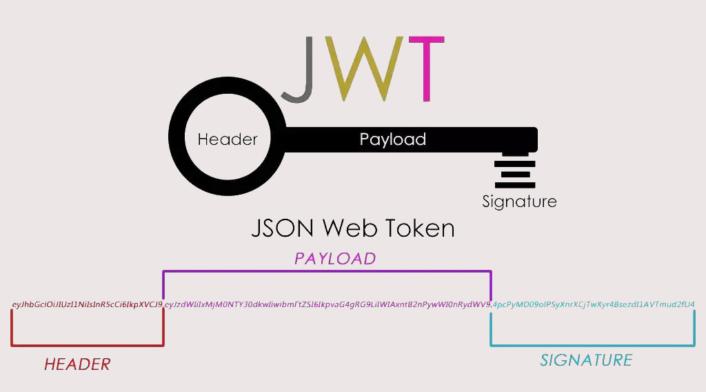 Actual combat simulation │ JWT login authentication