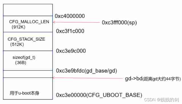Start of u-boot_ Armboot analysis (I)