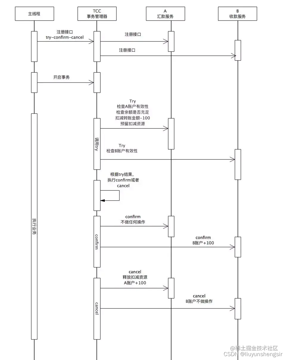  Insert picture description here 