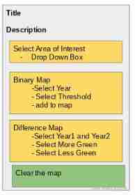 Gee series: unit 10 creating a graphical user interface using Google Earth engine [GUI development]