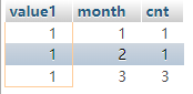 使用MySQL如何查询一年中每月的记录数