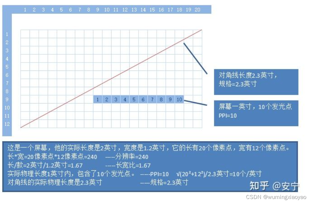 Selenium - by changing the window size, the width, height and length of different models will be different