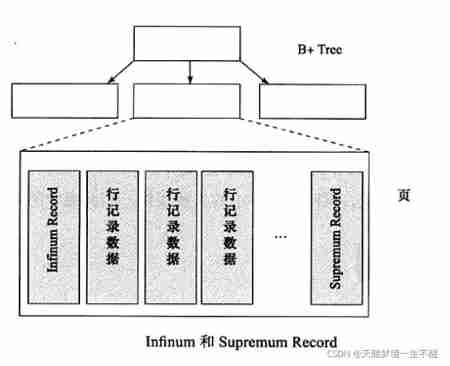  Insert picture description here 