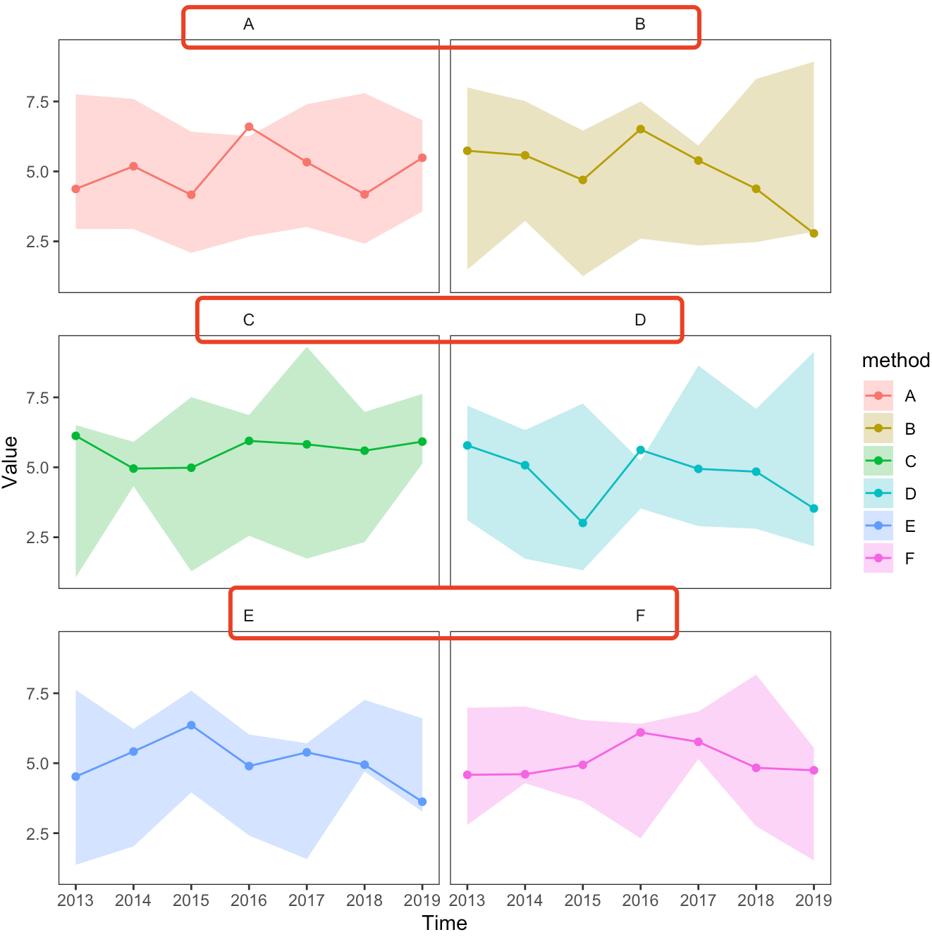 ggplot 分面的细节调整汇总